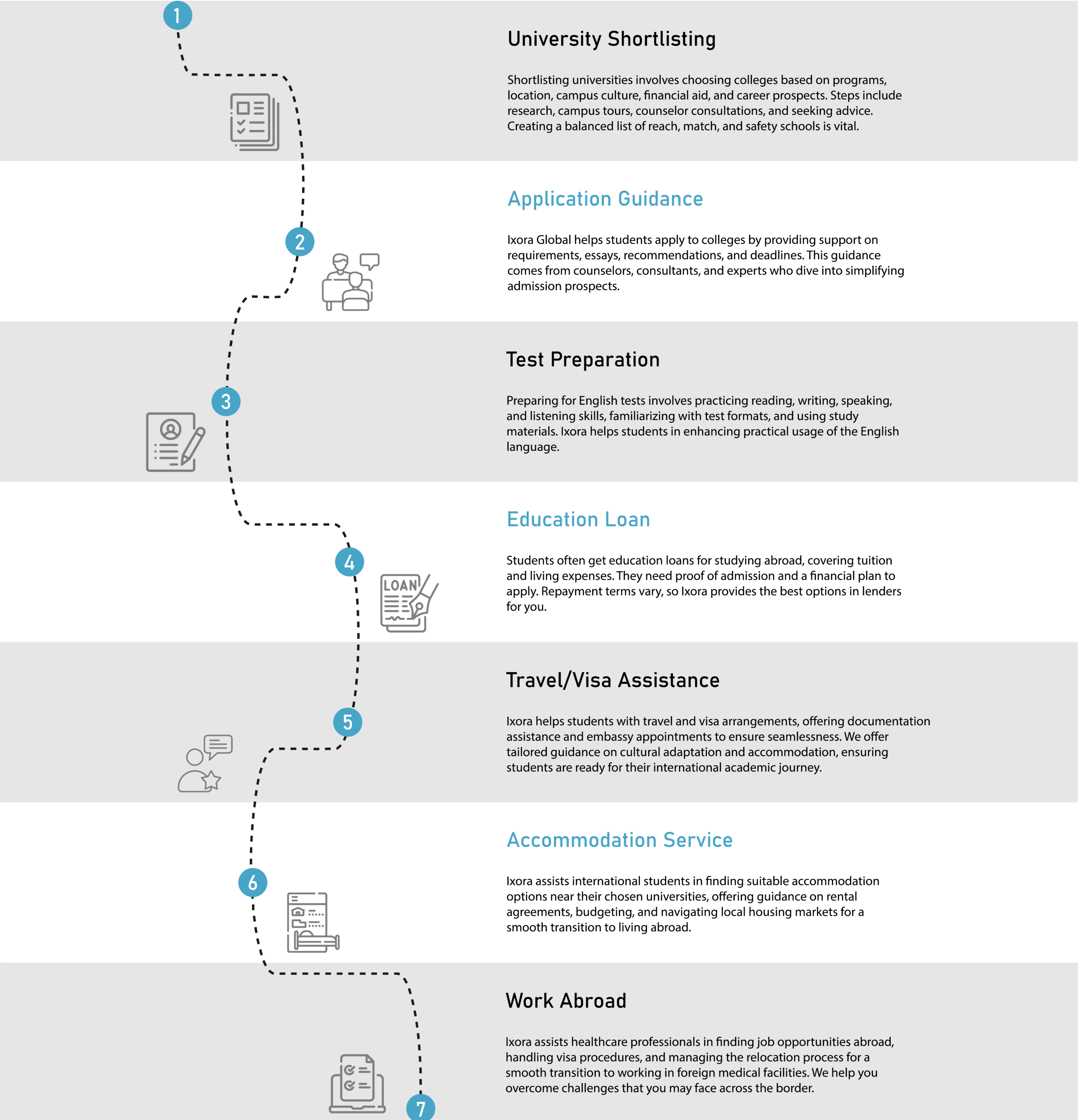 Helping students succeed abroad